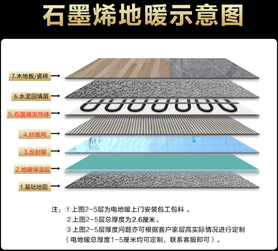 湘桥区 石墨烯电地暖公司哪家好？施工质量核心标准